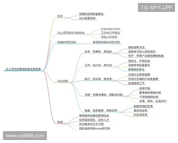 打造企业家型领导力：从创新思维到商业成功的全方位提升